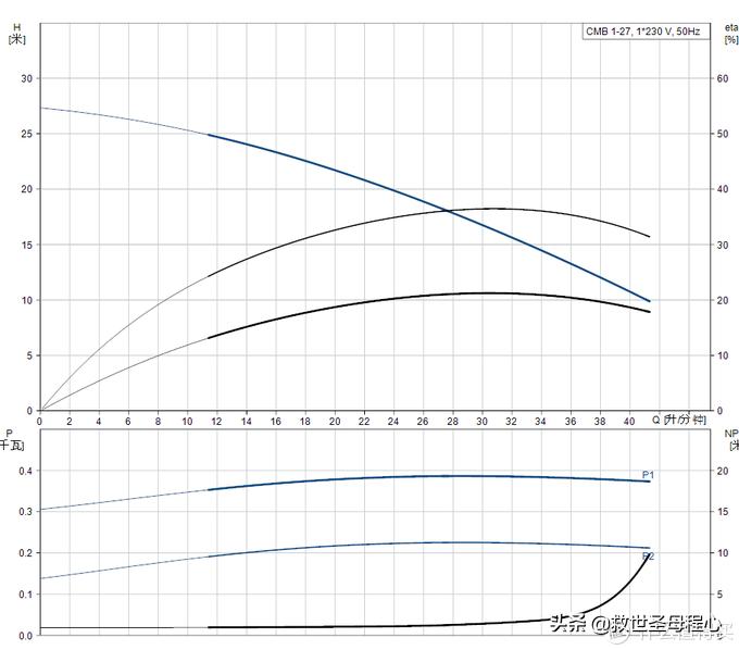 年后装修有哪些建议,年后装修风格