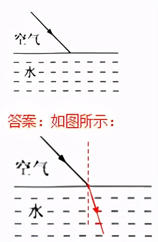 初中物理作图题专题复习怎么上,初中物理作图题有用吗