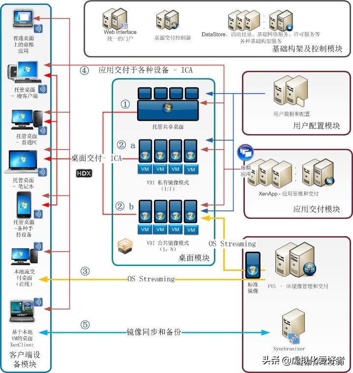 citrix虚拟桌面搭建,citrix虚拟桌面原理