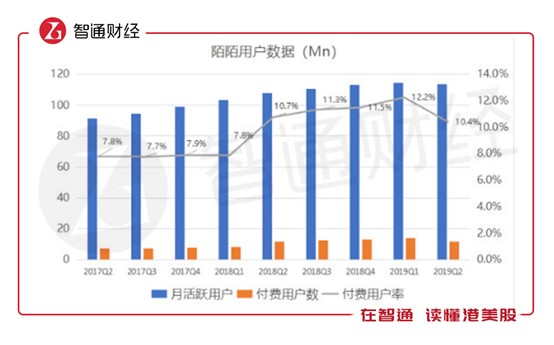 陌陌上十大陷阱,陌陌十大陷阱