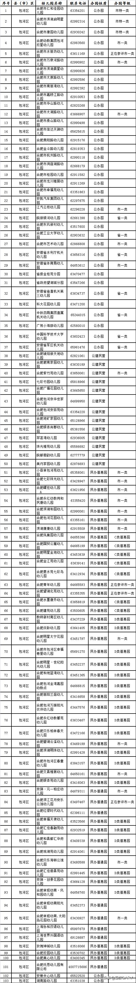 合肥包河区幼儿园排名前十名,合肥包河区七彩阳光幼儿园