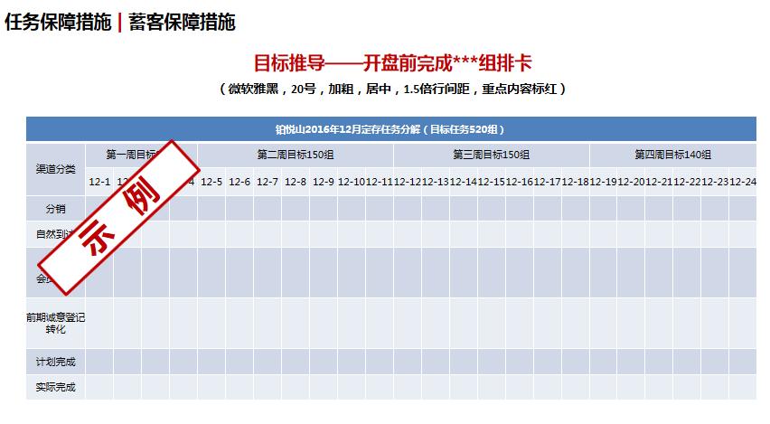 万科房地产楼盘销售说辞,万科地产的定价策略