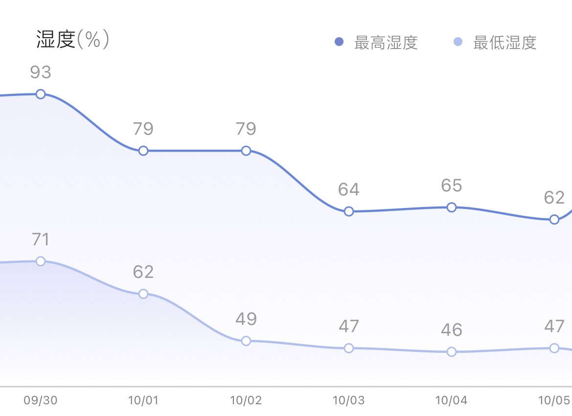 为了保卫乐高箱子,斥“巨资”买了一台德业抽湿机