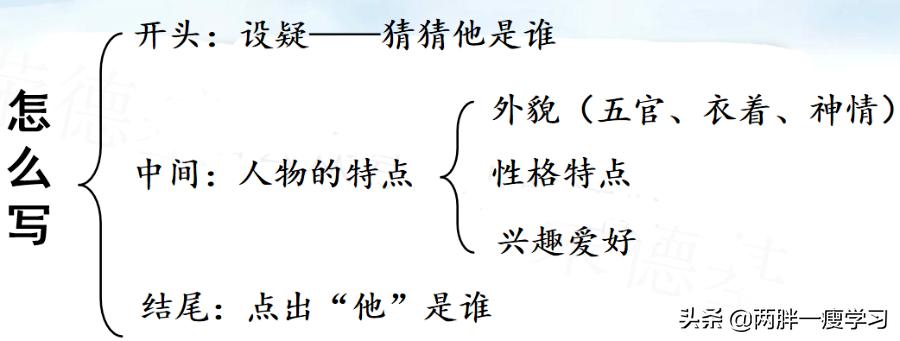猜猜他是谁三年级作文100字左右,三年级上册猜猜他是谁范文100字