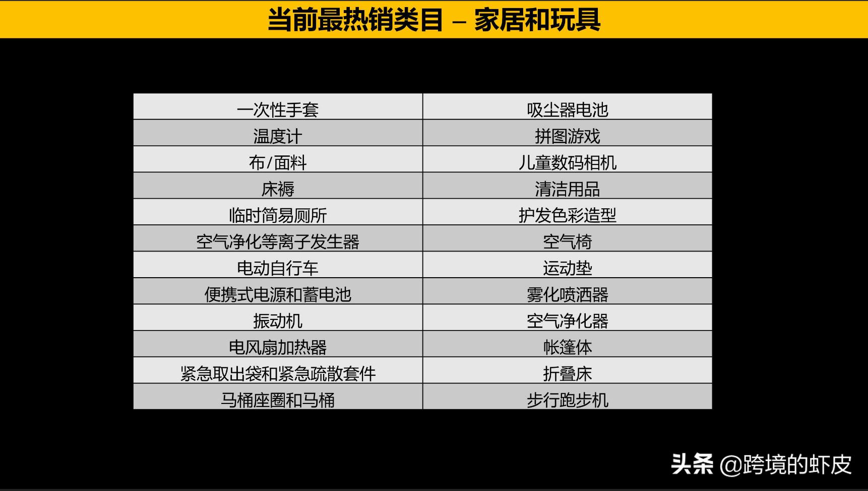 亚马逊跨境品类销量排名,亚马逊跨境电商产品销售排名