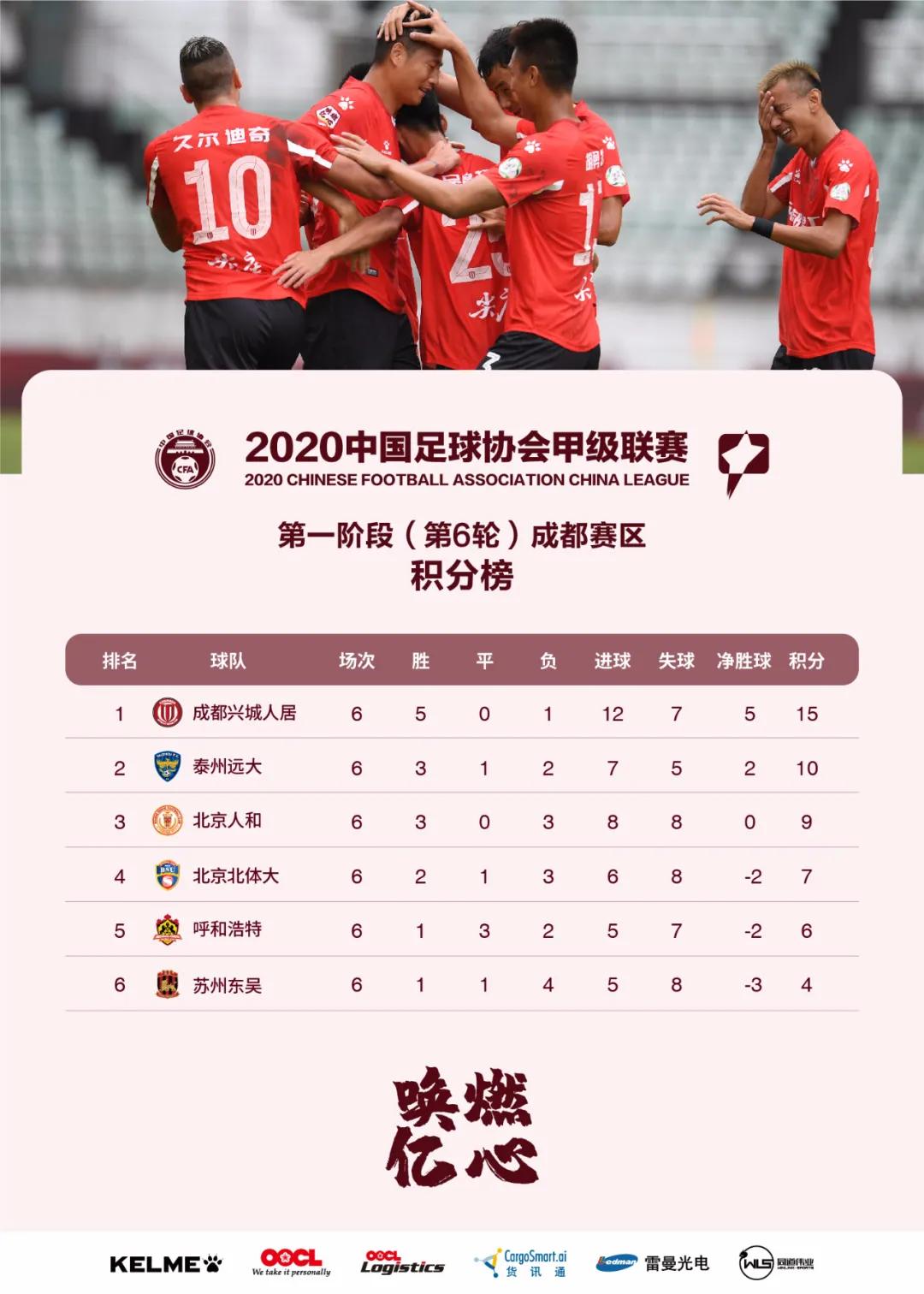 中甲第六轮积分榜,中甲联赛第六轮赛事