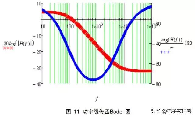干货来了6个实用的电源设计技巧,通俗易懂的开关电源书籍推荐