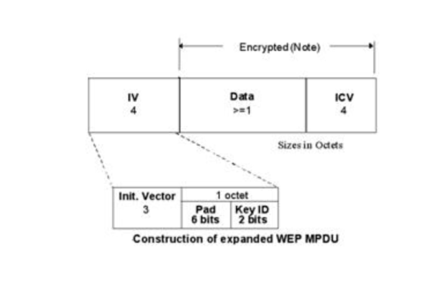 无线网络加密需登录认证,无线网络加密方法