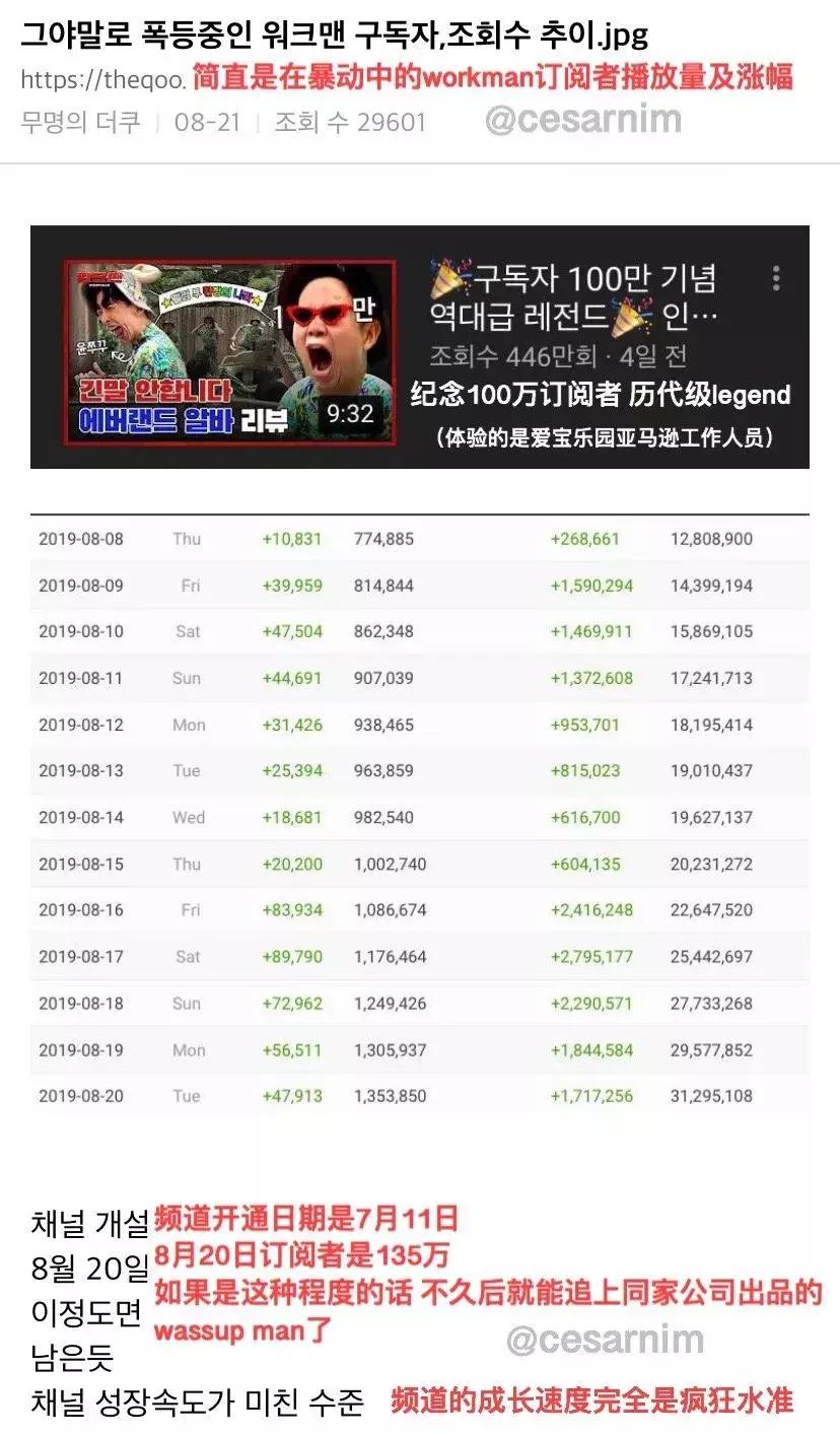 火爆韩国的油管频道，值得我每集N刷