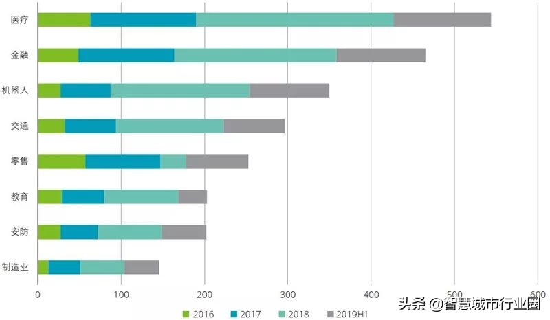 德勤全球AI白皮书：8大新趋势+3个关键技术（附PDF*载下**）