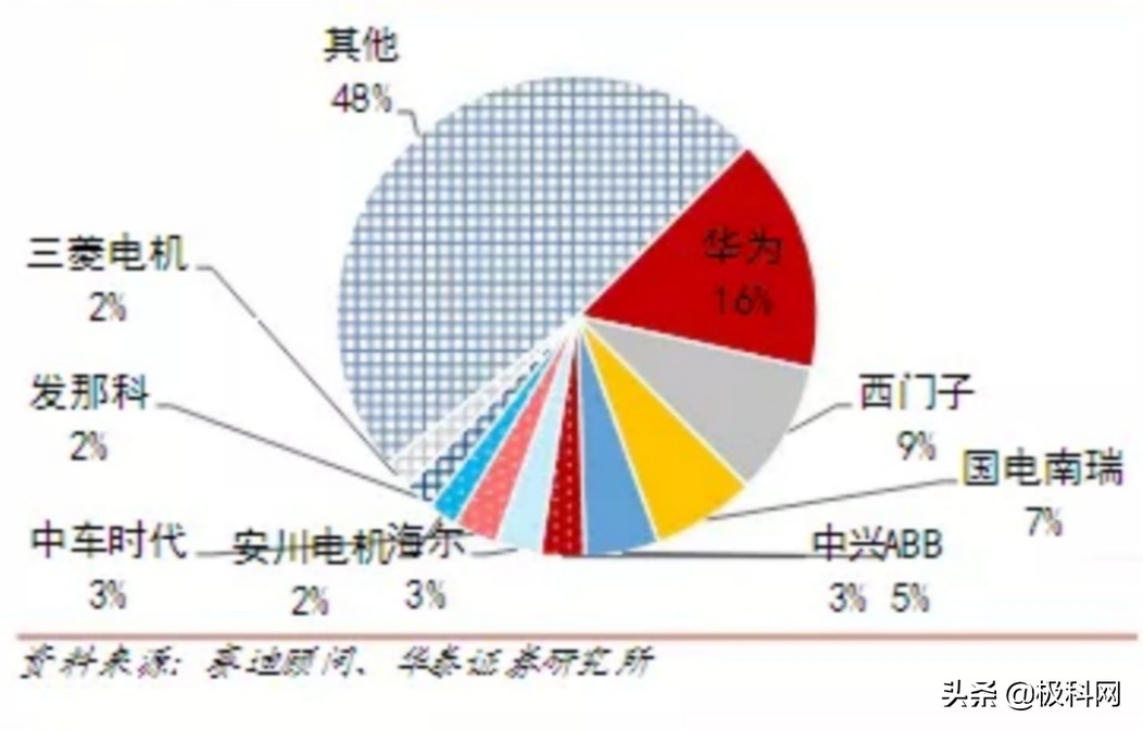 中国企业营收100强排名,华为公司和西门子公司哪个厉害