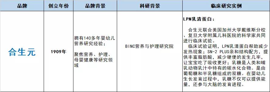 性价比高配方奶粉推荐品牌,国产奶粉配方全面性价比比较好