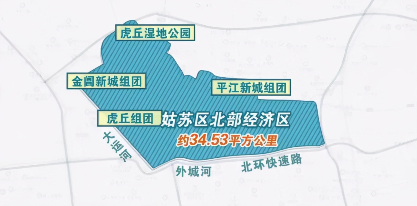 姑苏胥江板块发展潜力,平江新城未来潜力