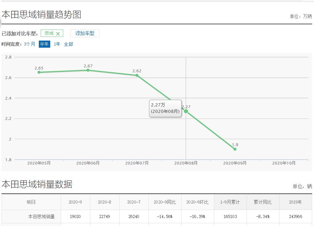 本田第十一代思域的特点,本田思域第十代外观
