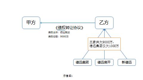 债权转让通知书范本,债权转让通知书范文