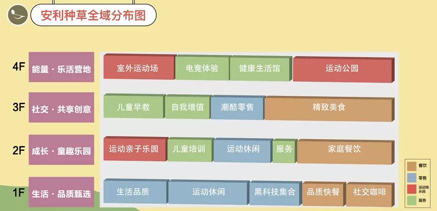 鎯婂枩搴椾竾璞″煄,鎯婂枩鍟嗗満
