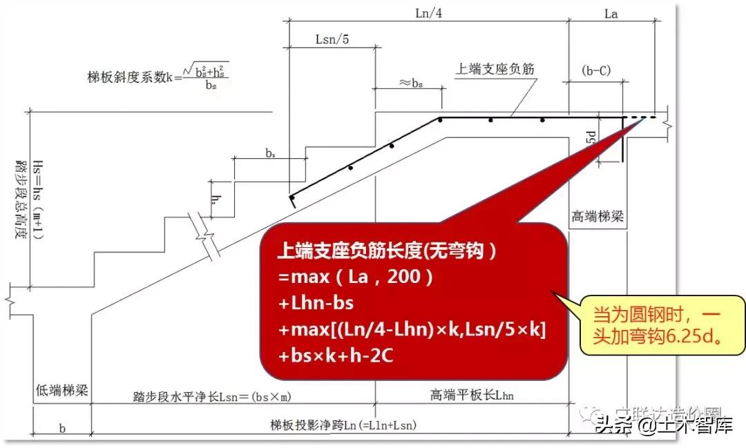 ct型楼梯钢筋计算,ct型楼梯钢筋计算例题