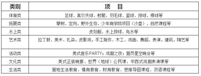 暑假锻炼孩子的有哪些夏令营,沂蒙青山绿水夏令营