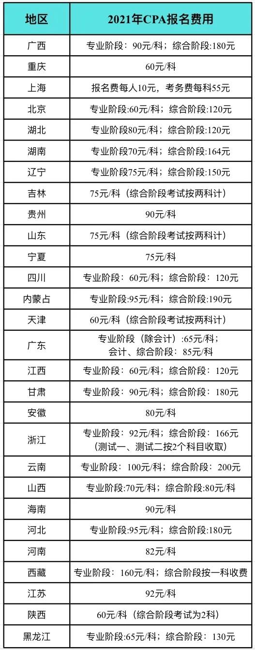 2021骞碿pa缂磋垂鏃堕棿,cpa缂磋垂鏃堕棿2023