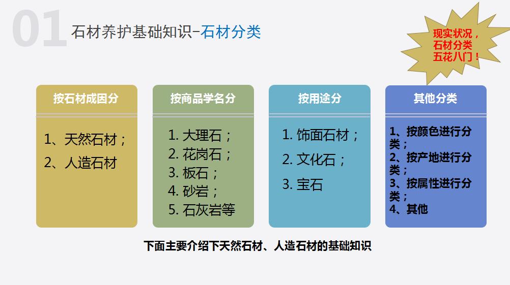 物业管理100个基础知识,物业石材养护基本知识