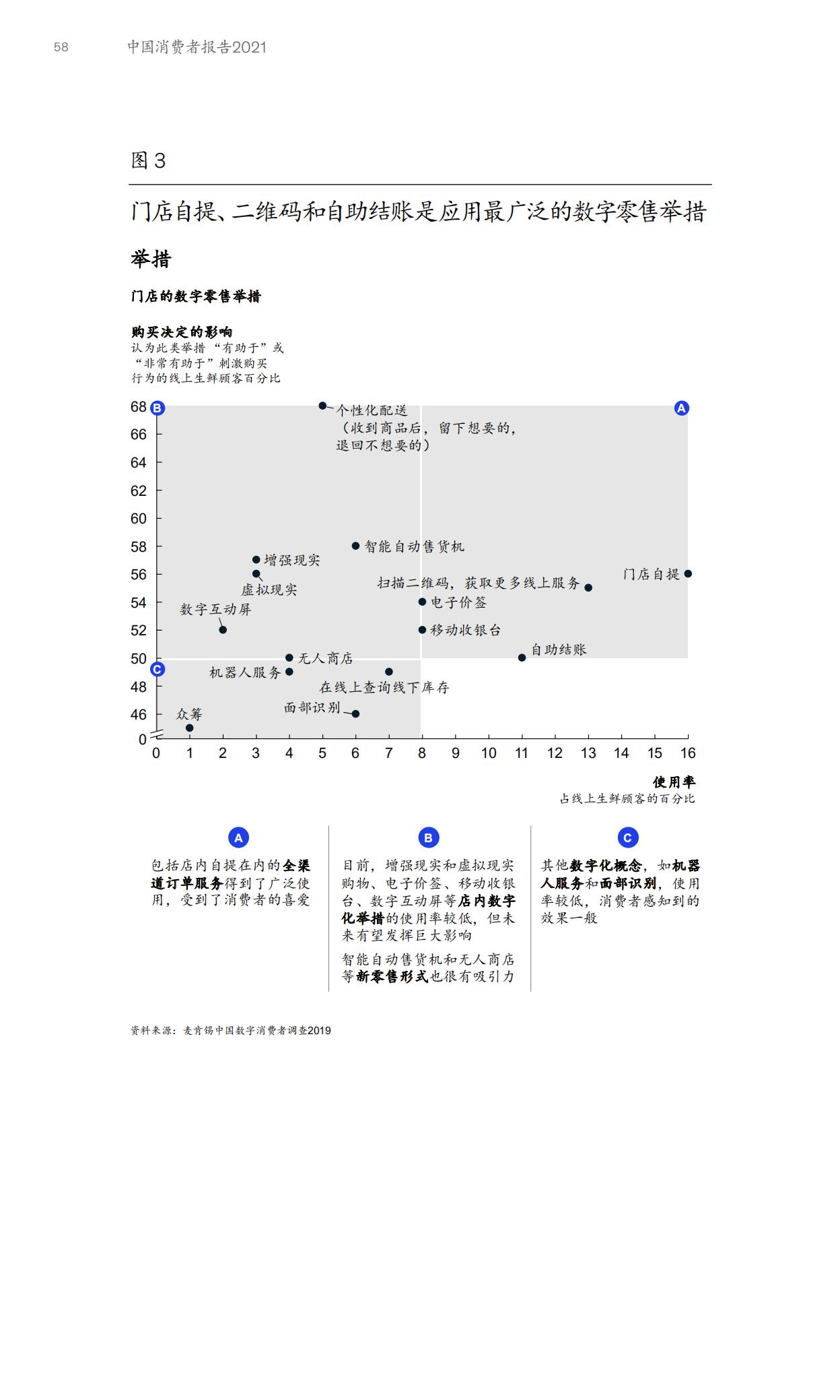 2023麦肯锡中国消费者报告,麦肯锡2021年中国消费者报告