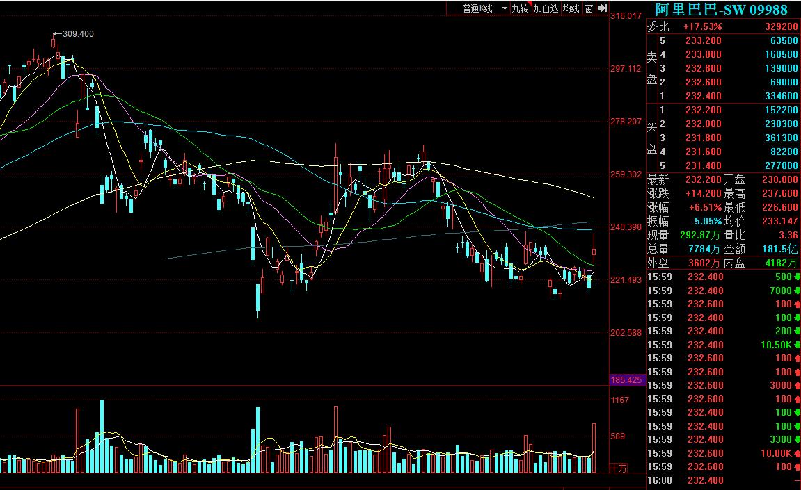 为什么说利空出尽就是利好,股市行情好怎么表达
