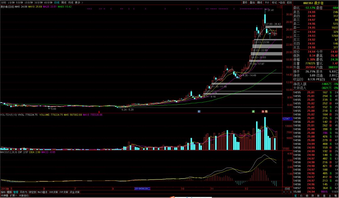 李志林重回股市,a股接下来哪些方向值得期待