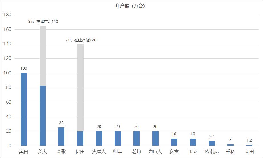小白加盟秘籍,小白心里软怎么加盟