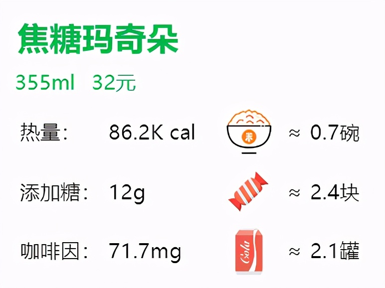 星巴克基本款咖啡测评,星巴克咖啡单品推荐