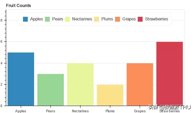 python最简单的柱状图可视化库,python画柱状图调整柱状图位置