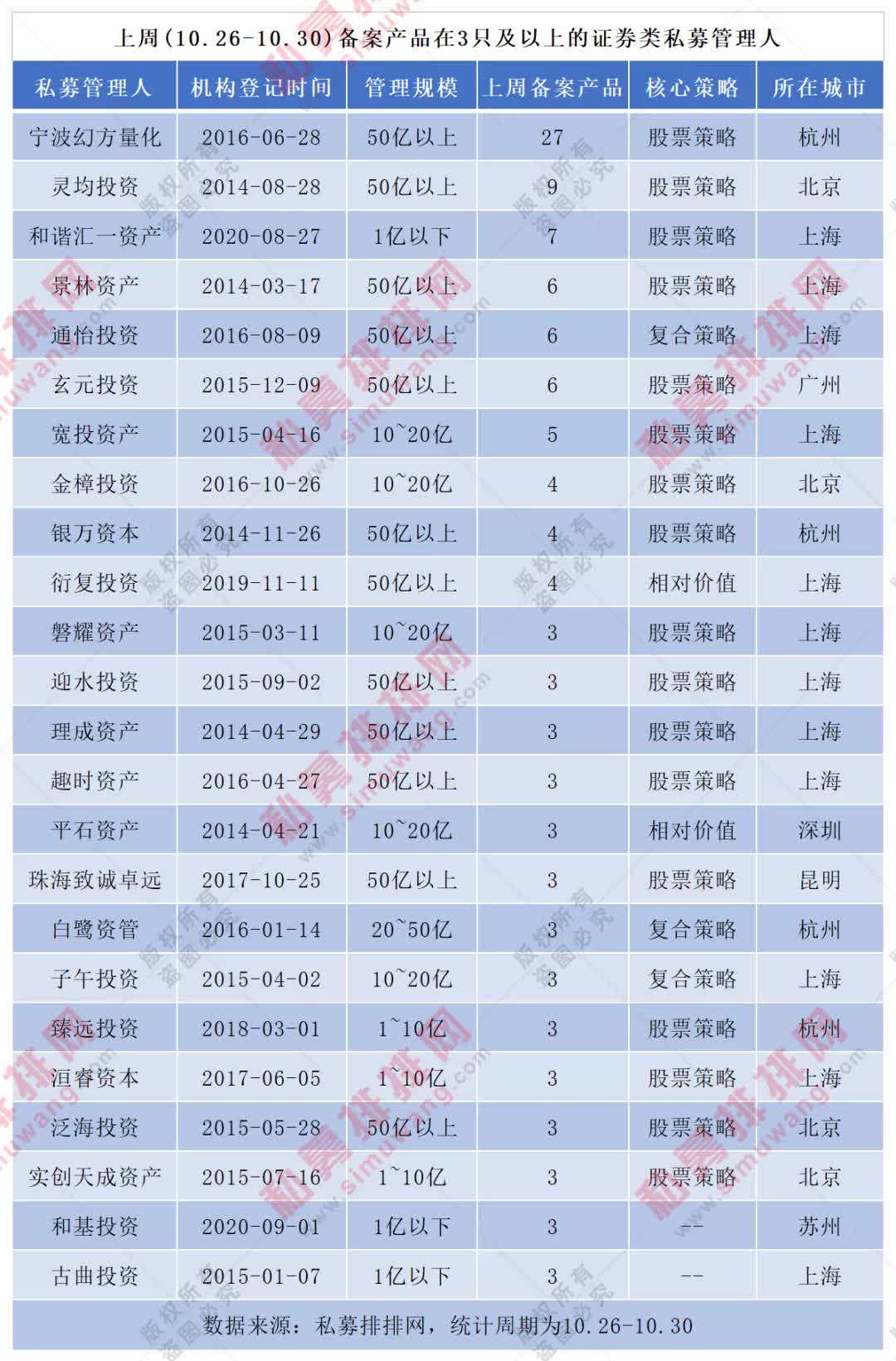林鹏和谐汇一私募清盘,林鹏和谐汇最新消息