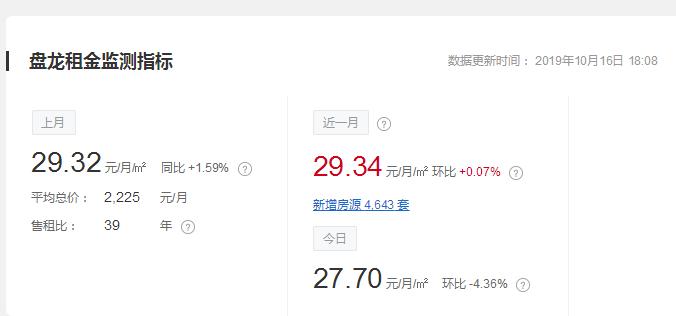 昆明房租下跌吗,昆明房租价格走势