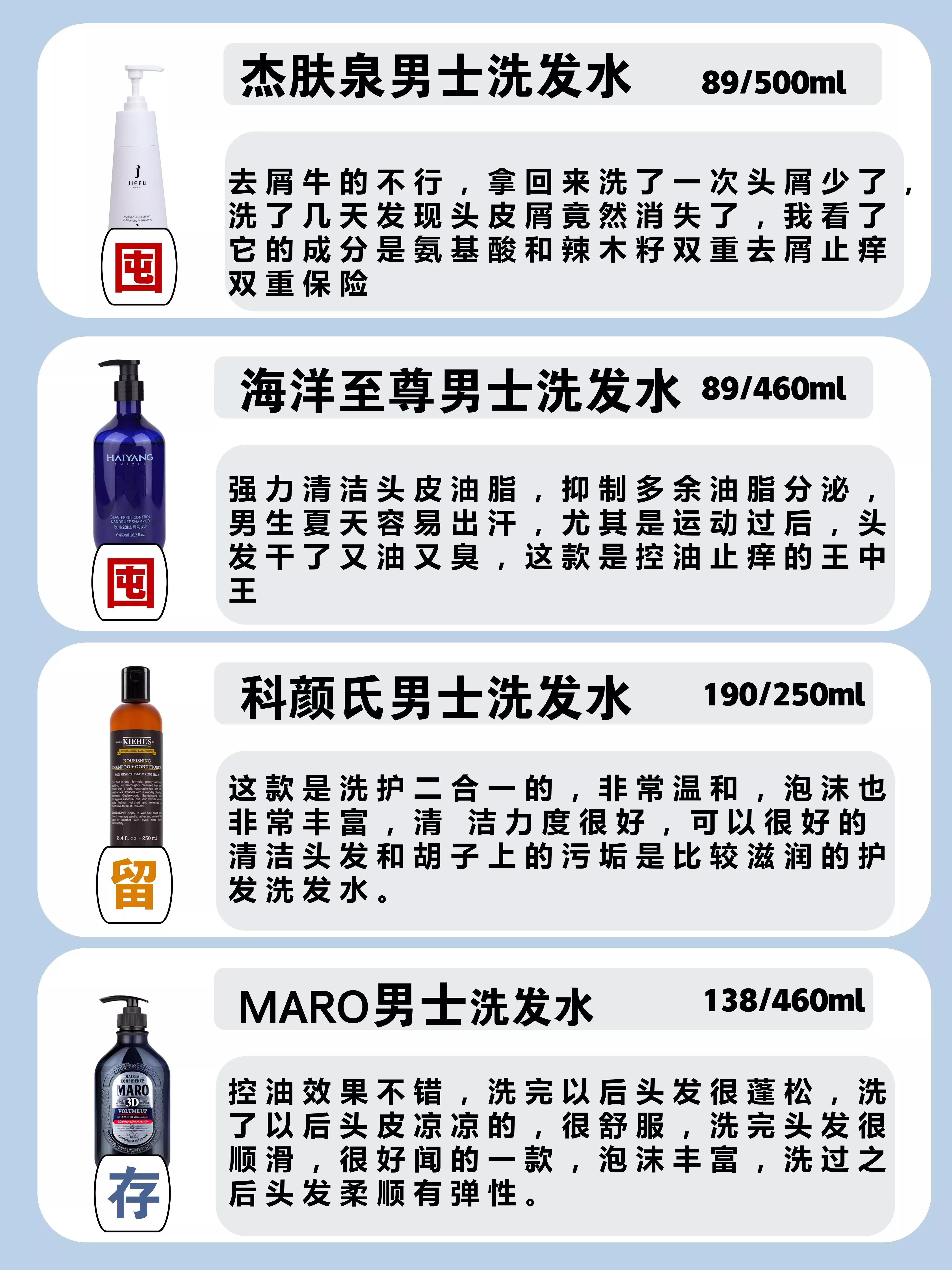 出油有头屑洗发水排行榜第一名,头皮出油痒有头屑用什么洗发水