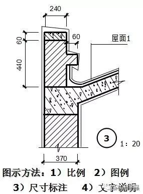 如何看懂装修图纸的电工施工图,如何快速看懂图纸施工图