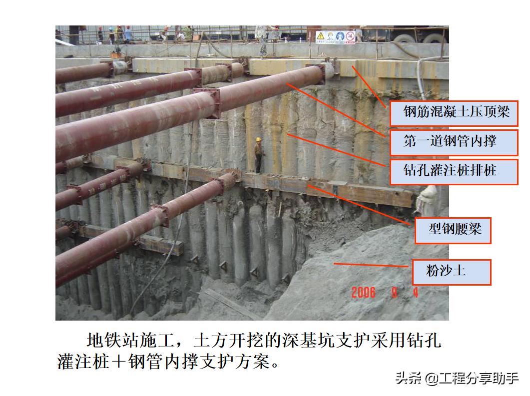 土建施工全过程各项施工流程图解,建筑土方施工全过程教程