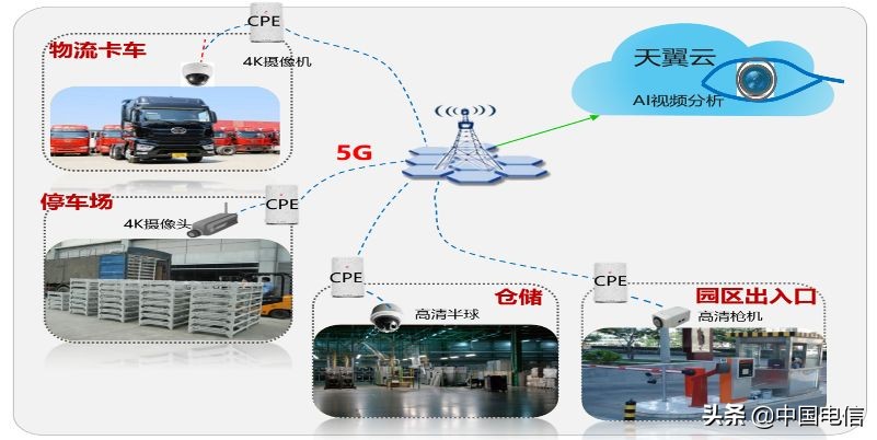 这和你的快递有关！