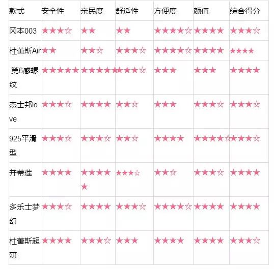 浙江查货50万盒假避孕套！这份TT测评你必须要知道！