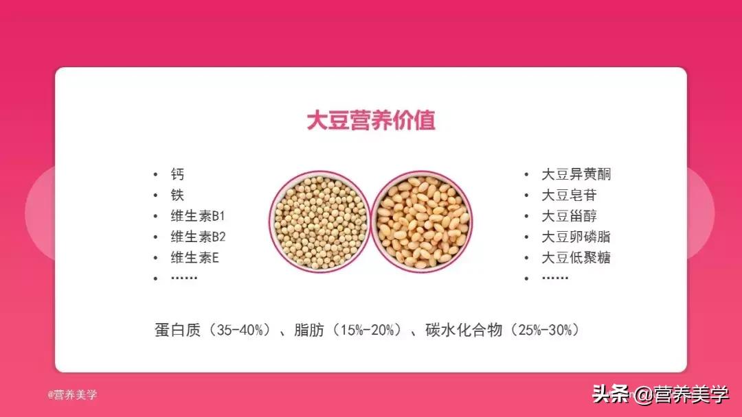 老年妇女是否应该补充大豆异黄酮,更年期妇女吃大豆异黄酮吃多久