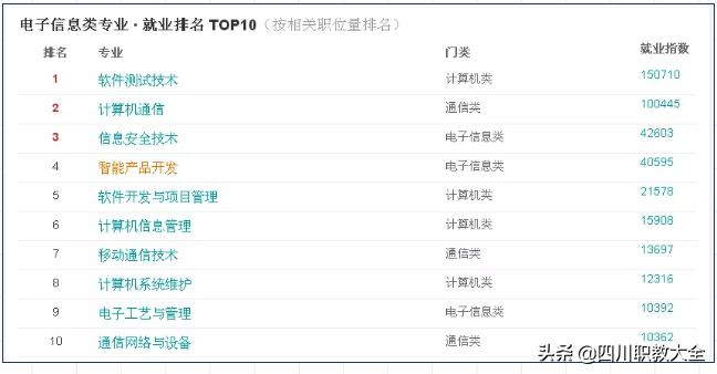 智能产品开发专业做什么的,智能产品开发与应用专业专科