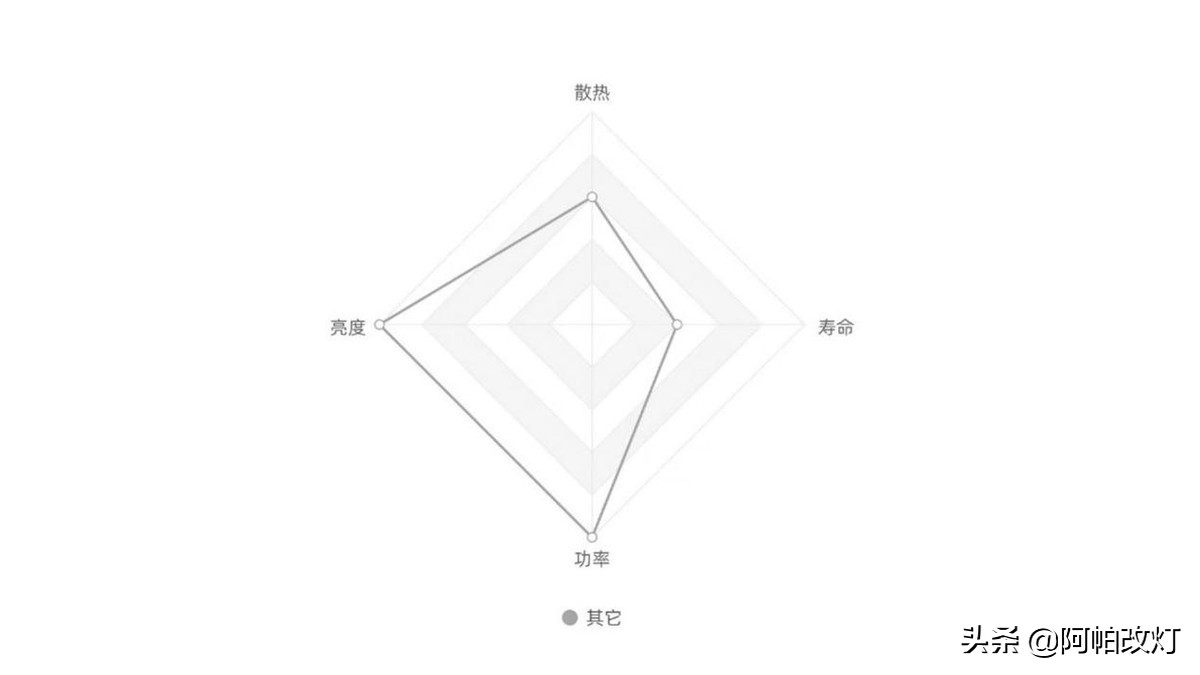 车灯为什么不是白色,车灯有些不亮是什么原因