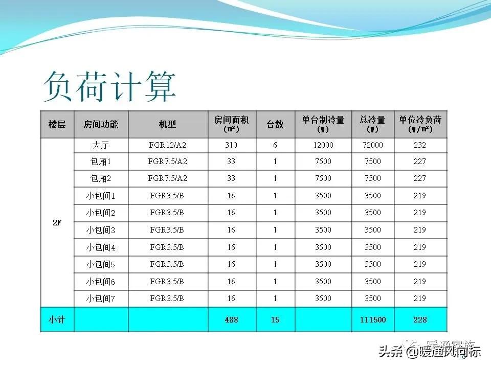 中央空调设计图纸都有哪些图例呢,中央空调的五个模式图解