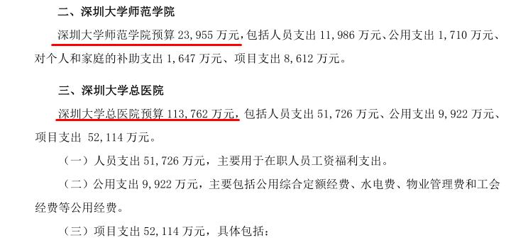 深圳大学很有钱？其实你错了，深圳大学也很穷，是数据统计有问题