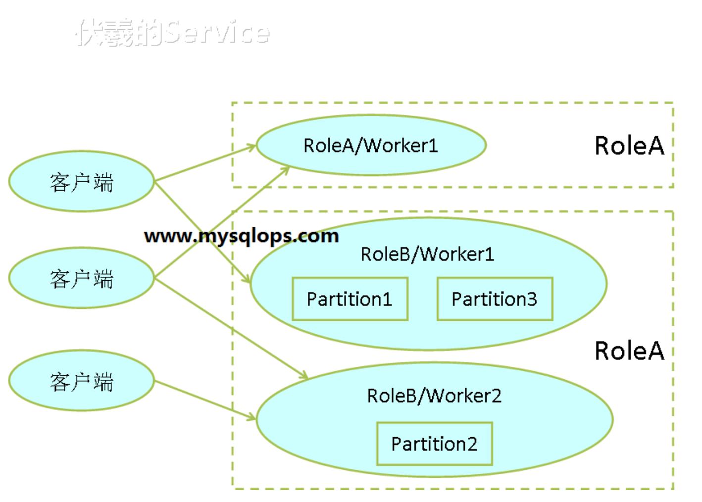 阿里最新技术架构,阿里飞天系统架构