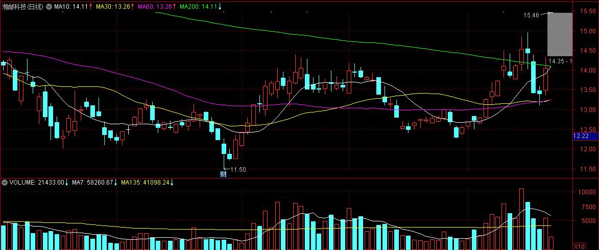 化蝶化龙，三度教育成就你股市慧眼