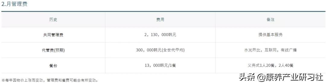 50层楼高、500万元入住押金、5年住满：这个顶级养老公寓长啥样？