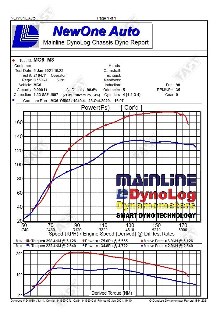 06手动思域最高速度,mg6与思域哪个更值得入手