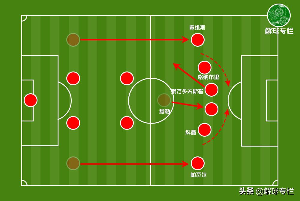 弗里克欧冠赛后,弗里克经典战役