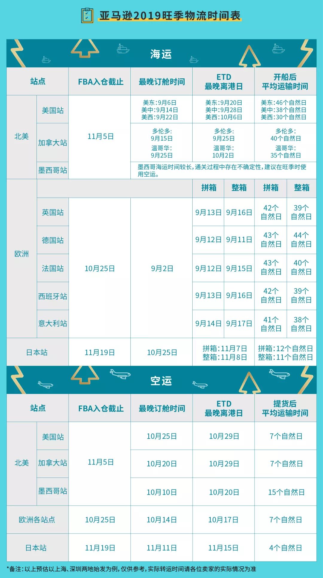 亚马逊旺季物流有哪些,亚马逊旺季时间表