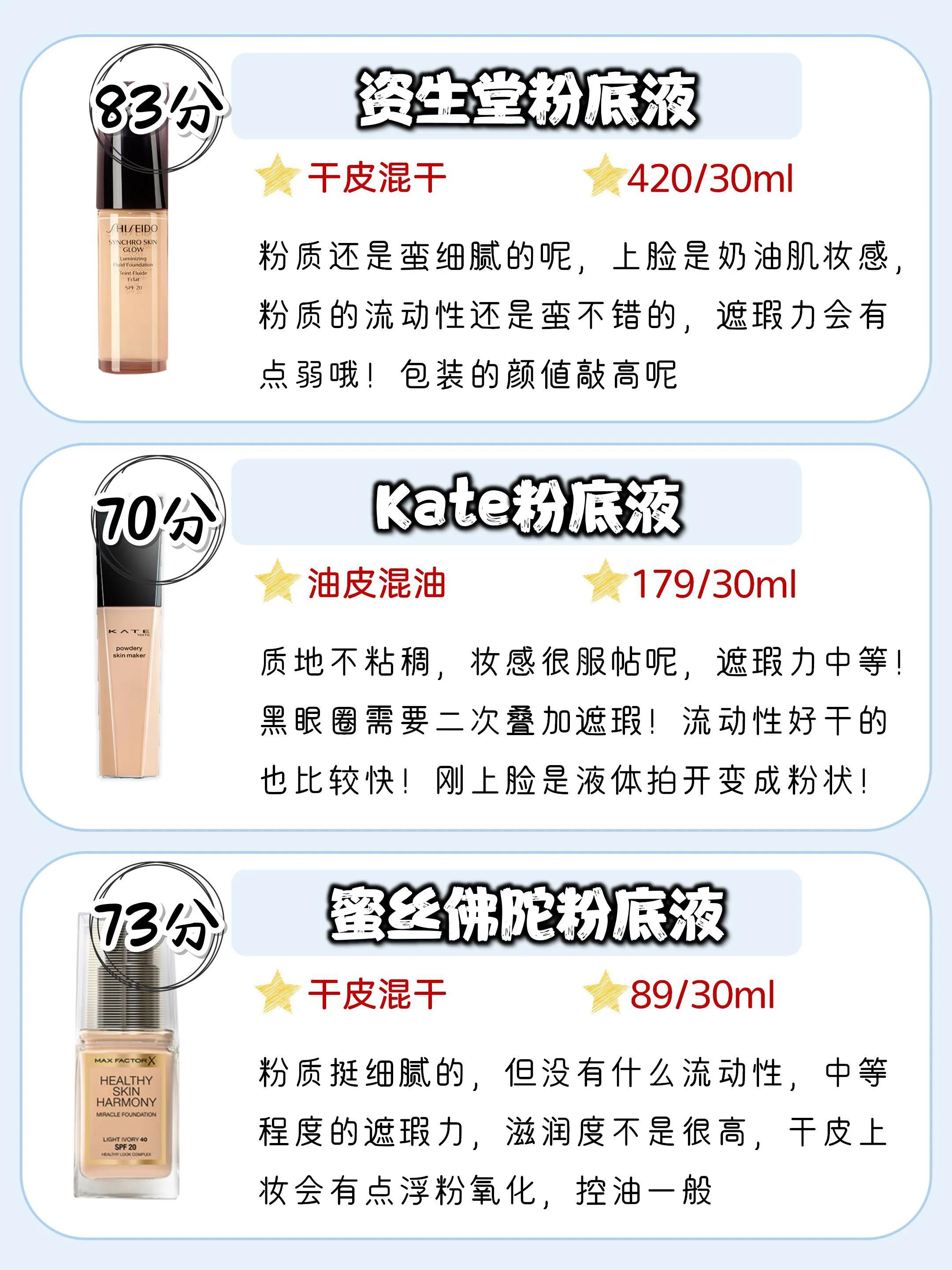 干皮遮瑕高的粉底液平价测评,大牌粉底液持妆混干皮推荐