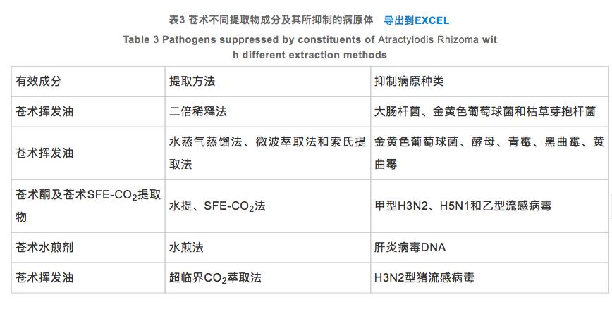 抗疫消毒剂你选对了吗,抗疫消毒杀菌药